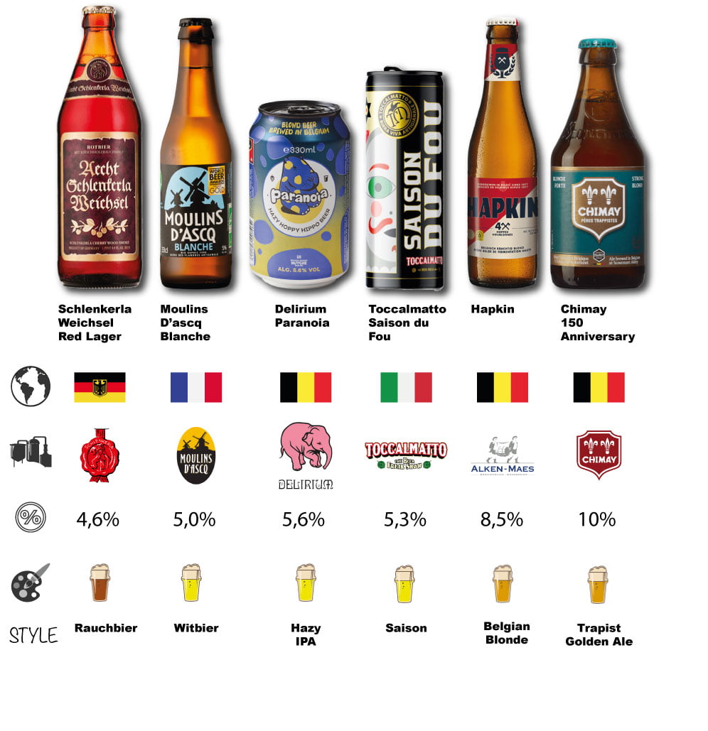Suscripción de Cerveza Artesanal Descripción contenido.